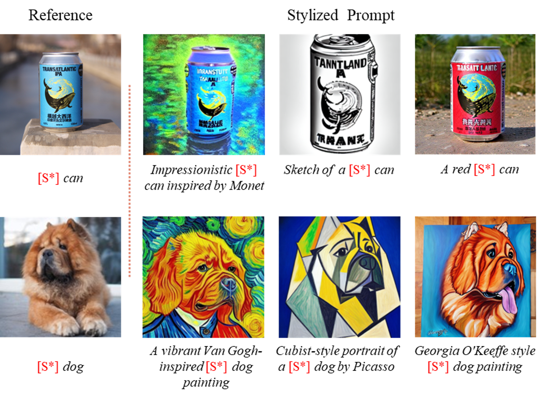 Equilibrated Diffusion: Frequency-aware Textual Embedding for Equilibrated Image Customization